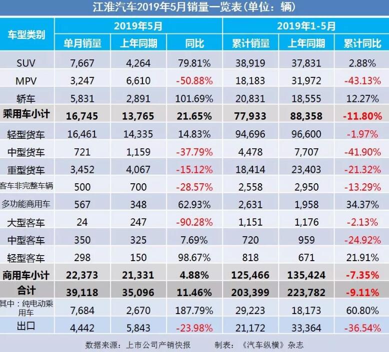 5月汽車銷量快報(bào)：集體大跌哀鴻遍野！上汽/東風(fēng)/長安/吉利/長城統(tǒng)統(tǒng)扛不住了