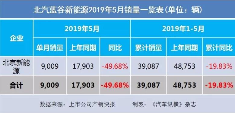 5月汽車銷量快報(bào)：集體大跌哀鴻遍野！上汽/東風(fēng)/長安/吉利/長城統(tǒng)統(tǒng)扛不住了